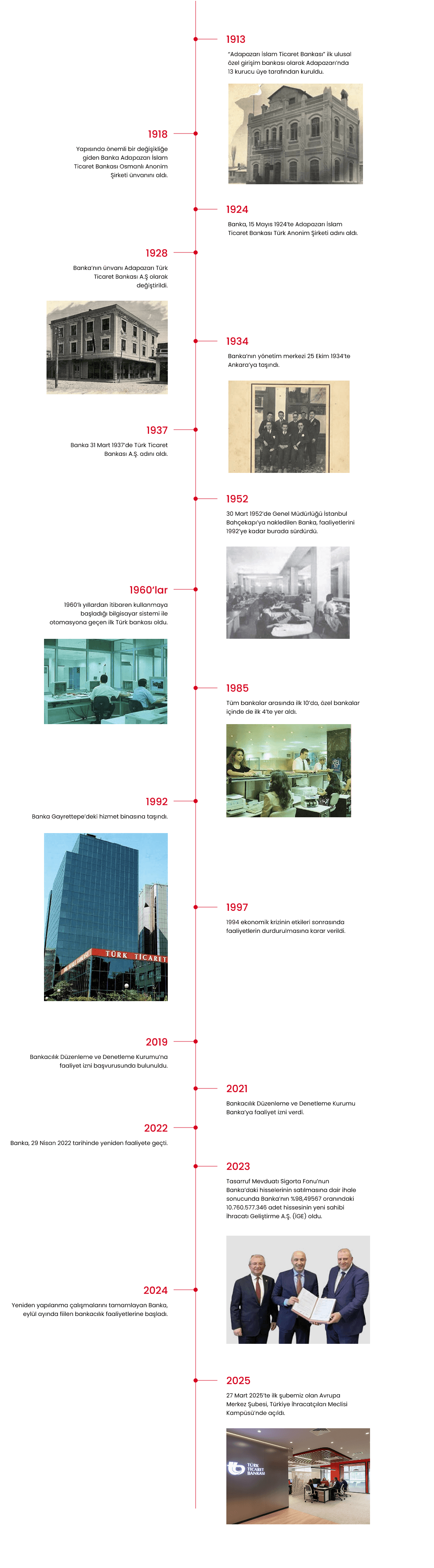 Türk Ticaret Bankası Tarihçesi
